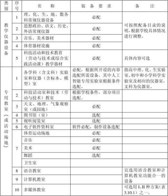 中小学现代教育装备的总体要求与教学专用仪器销售分析